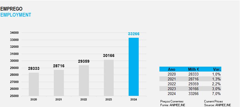 GrafEmp2024 2