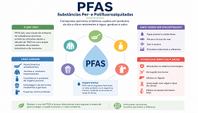 PFAS nwl
