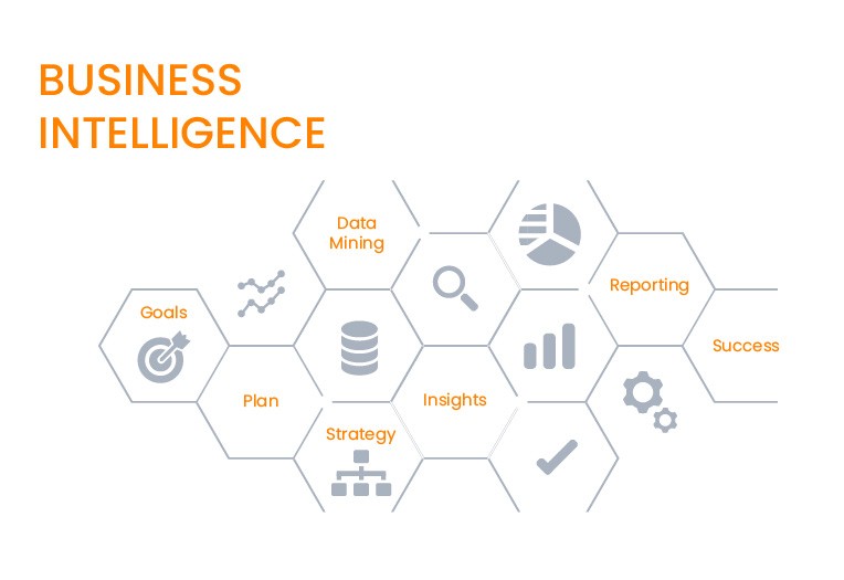 Business Intelligence not
