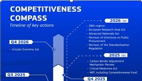 compass2 nwl
